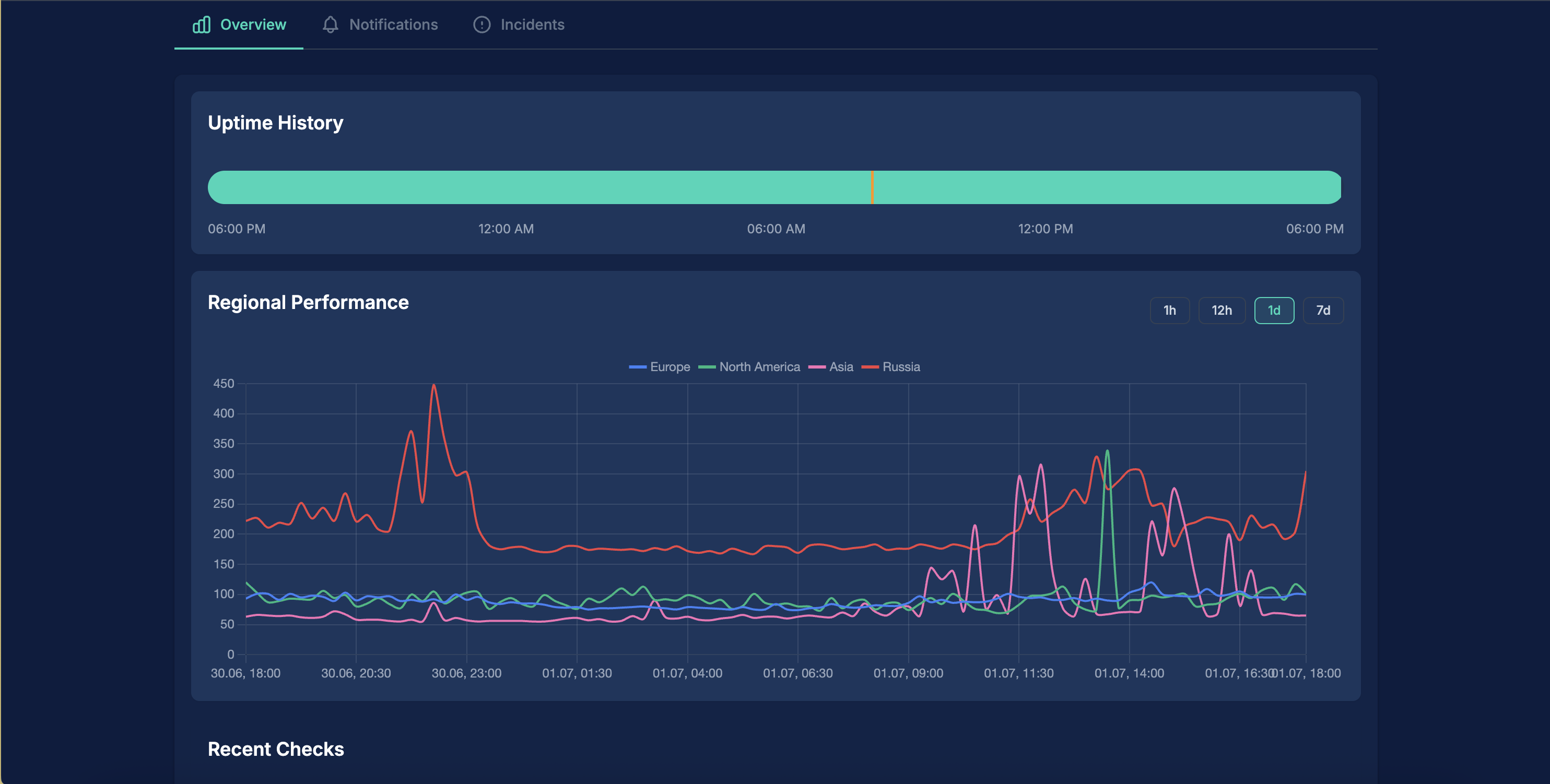 upWatchly Dashboard